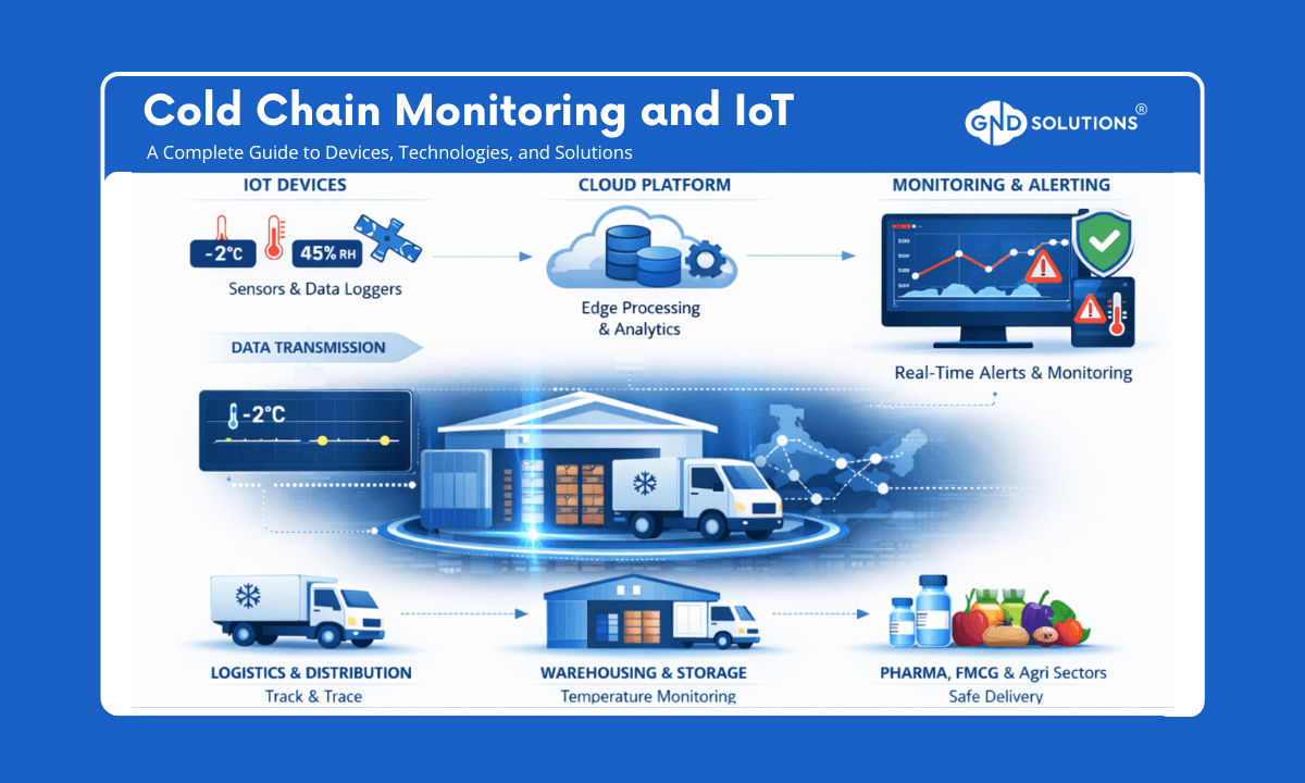 Best Cold Chain Monitoring Solutions (2026): IoT Sensors, Cost & ROI
