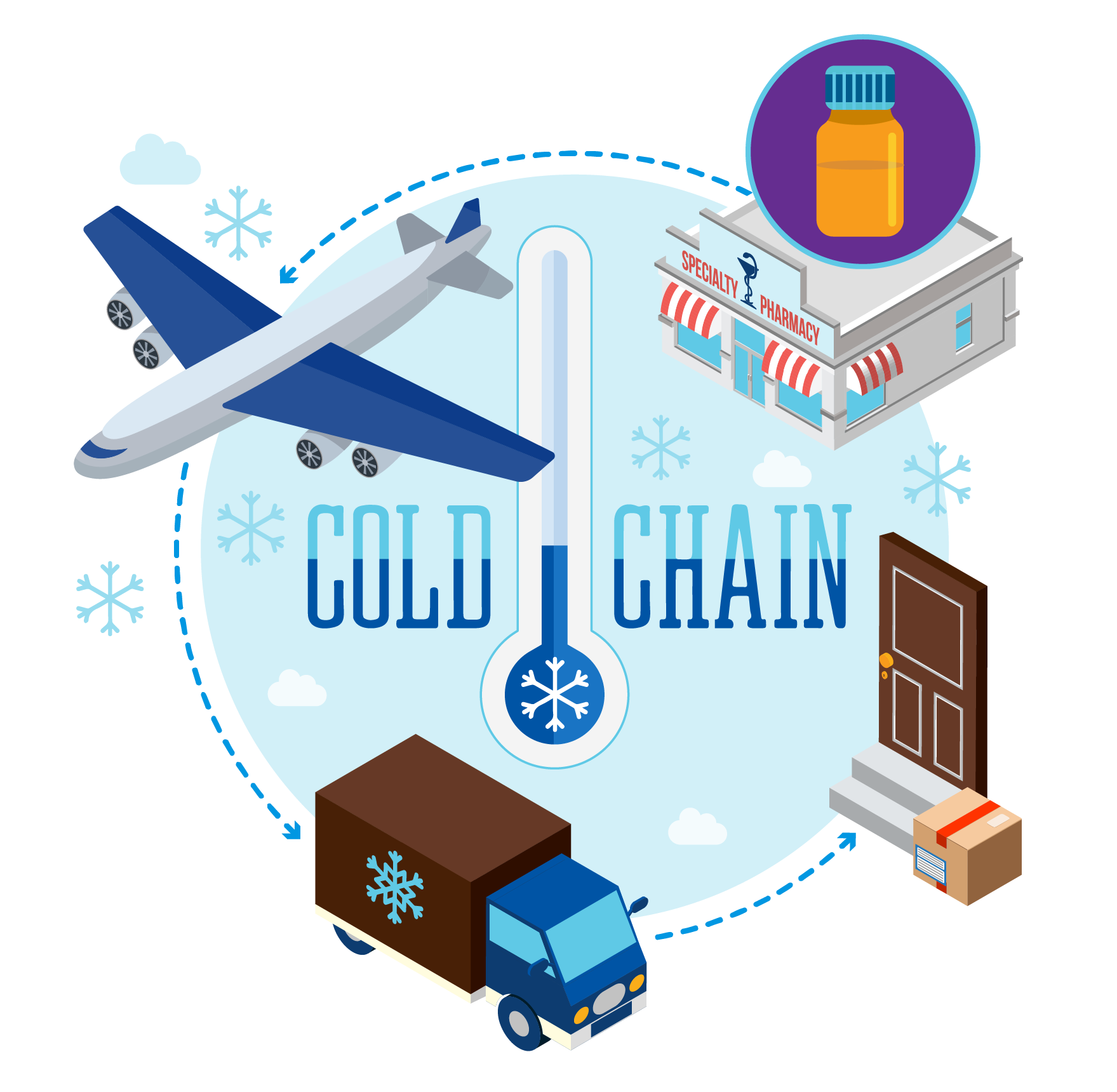 Illustration of Cold Chain Monitoring Solutions for industries pharma, food, logistics, fleets, tracking solutions, monitoring temperatures